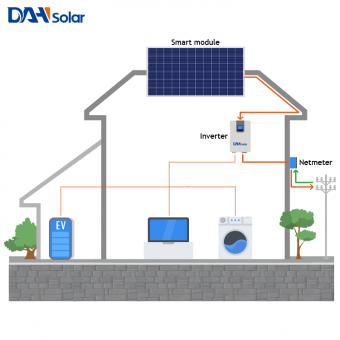 Sistema doméstico solar conectado a la red 4kw 
