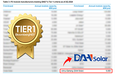 DAH Solar apareció en la lista Tier 1 de BloombergNEF para el segundo trimestre de 2024